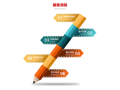 从需求到终局 电子商务多端平台的设计全流程解析